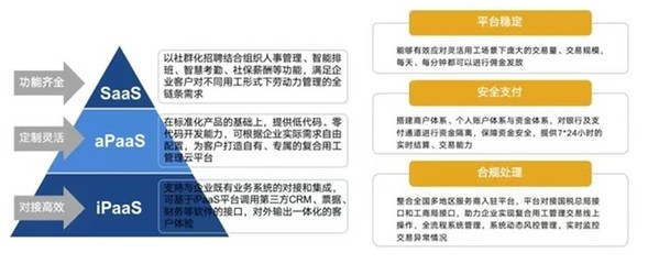 數(shù)字科技賦能，引領(lǐng)未來(lái) 博爾捷榮膺“年度影響力人力資源服務(wù)機(jī)構(gòu)”