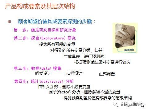 從市場(chǎng)出發(fā) 將營(yíng)銷思維貫穿于新產(chǎn)品開(kāi)發(fā)與戰(zhàn)略規(guī)劃的全過(guò)程