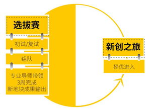 新生之勢(shì)，原創(chuàng)夢(mèng)想 東原杯地產(chǎn)行業(yè)訓(xùn)練營(yíng)，點(diǎn)燃未來(lái)營(yíng)銷精英的火種